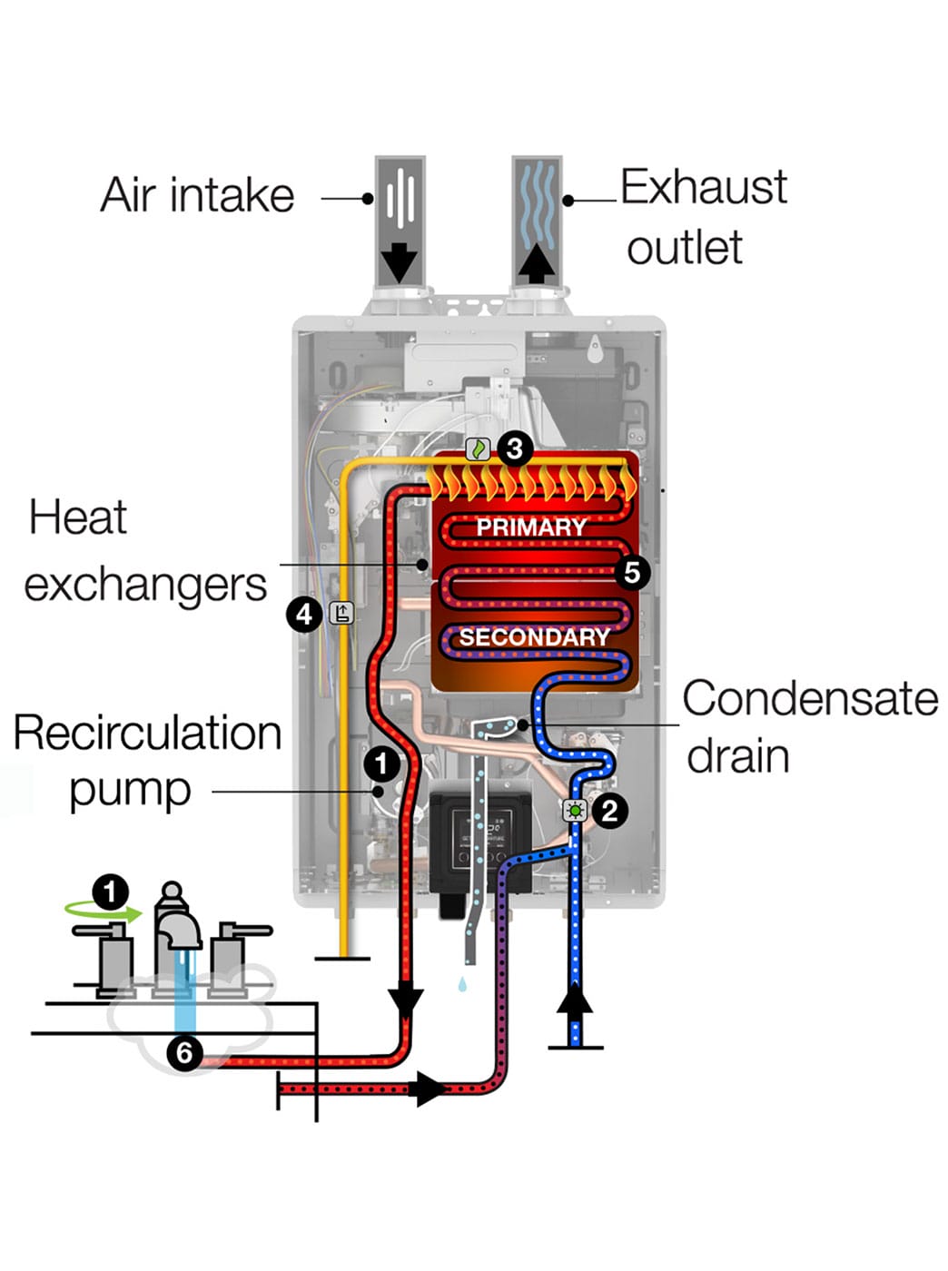 Tankless Water Heaters Require Yearly Maintenance