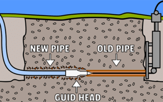 sewer repair - sewer pipe cleaning service - sewer pipe repair