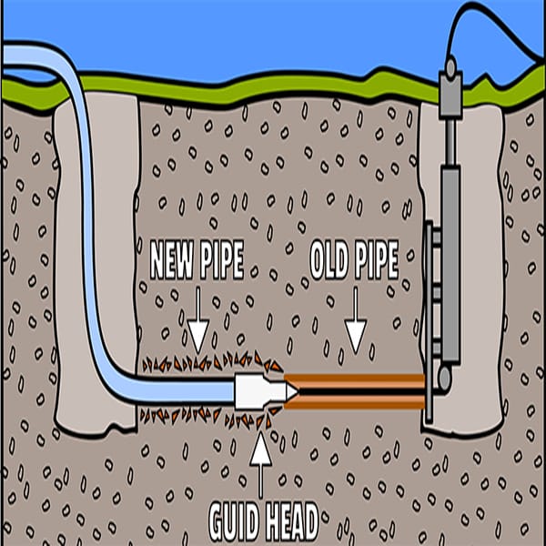 trenchless sewer line repair coupon