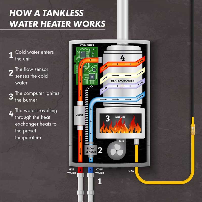 affordable-tankless-water-heaters murrieta tankless water heater maintenance